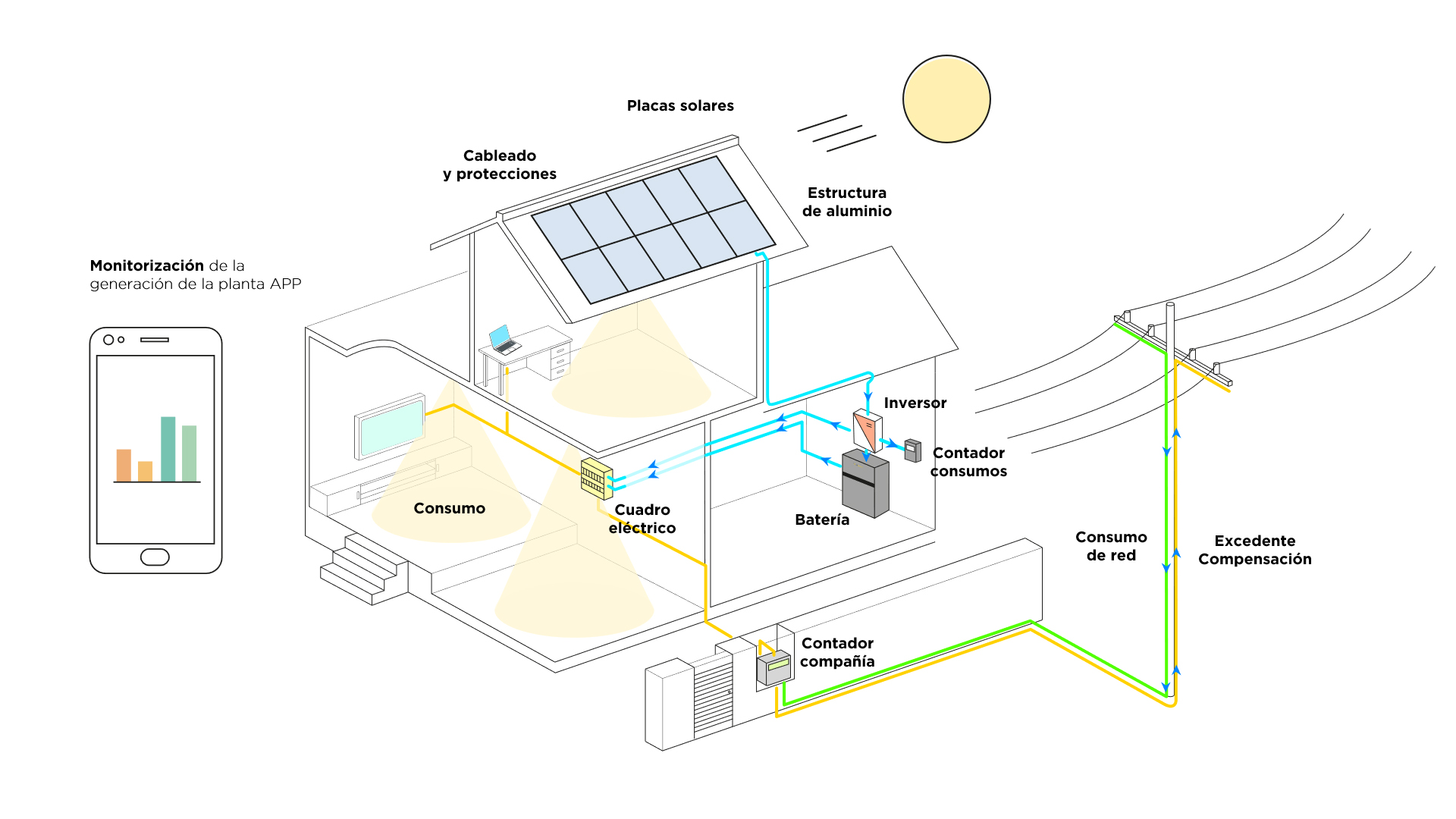 Instalaciones Solares